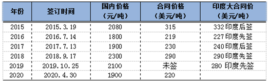 ͬK䶨⛷ʃr2020-5-6