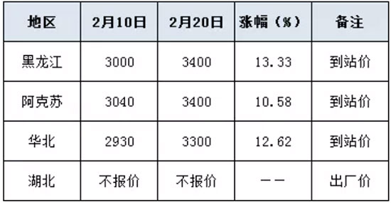 @r񱩝q 400Ԫ/2021-2-22@rr